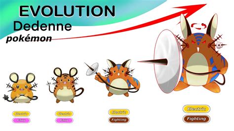 dedenne evolution|dedenne pokémon violet.